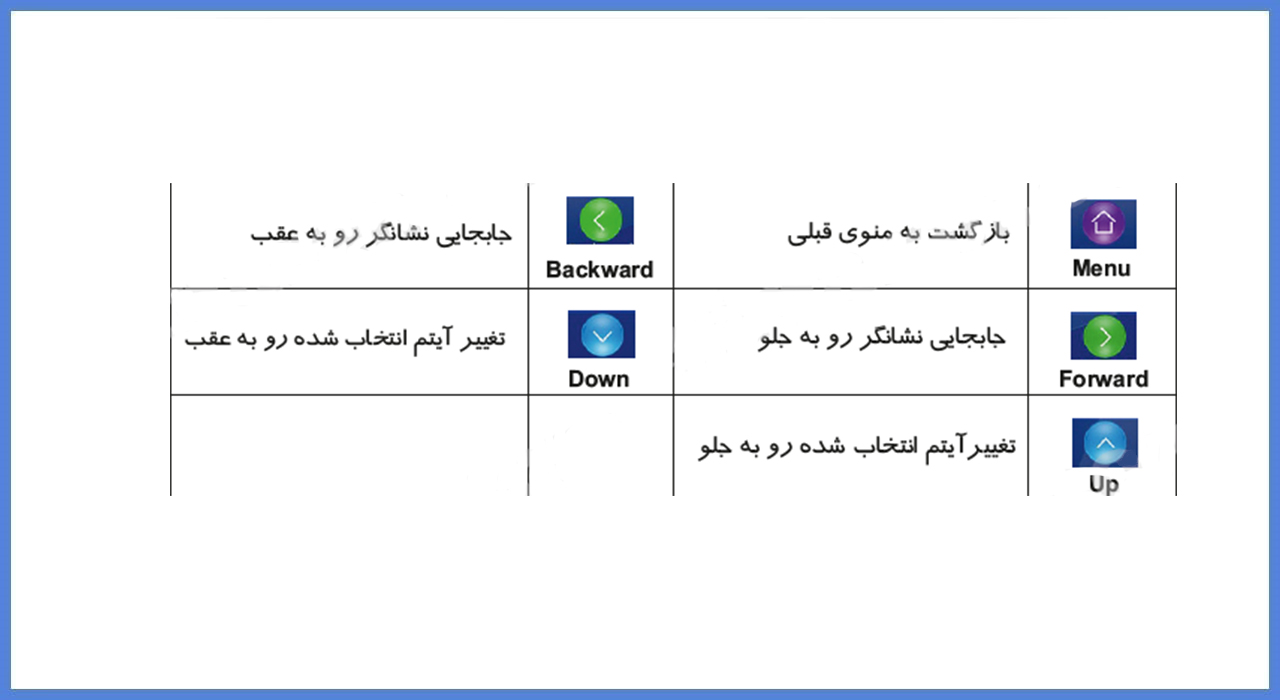 نصب مانیتور سیماران