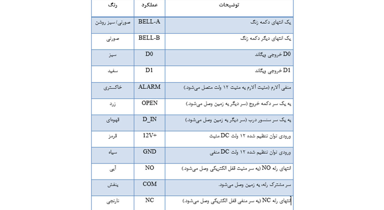 راهنمای دستگاه کنترل تردد کیپد دار سیمارانModel :KP12K, KP22K/O