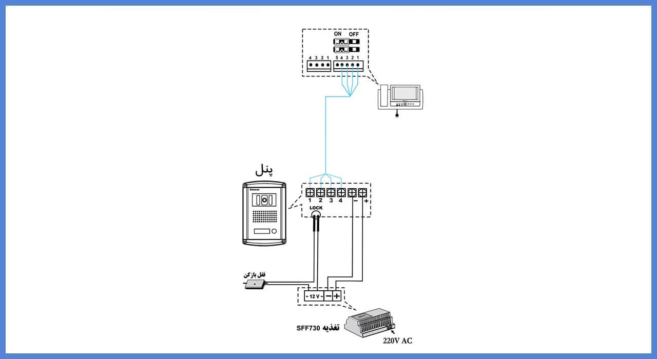 راهنمای  نصب مانیتور آیفون تصویری  سیماران مدل HS - 71 & HS - 71M