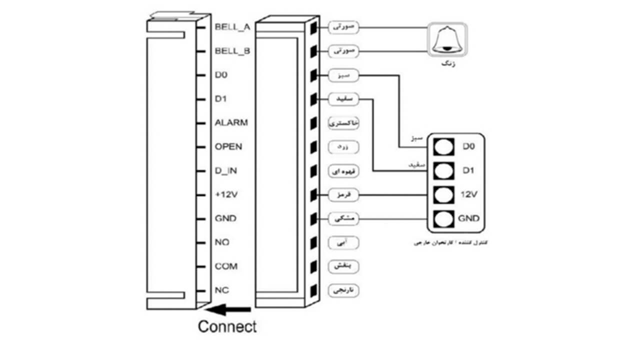 	راهنمای دستگاه کنترل تردد کیپد دار سیمارانModel :KP12K, KP22K/O 