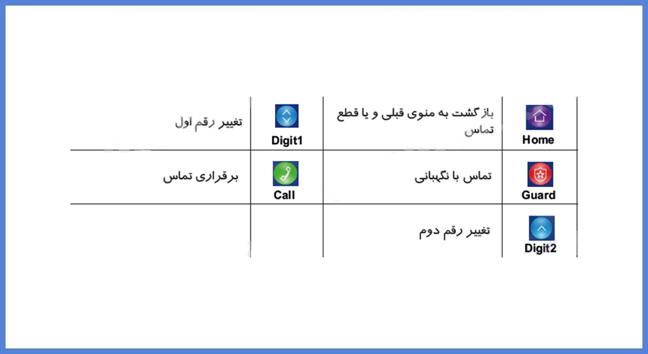 نصب مانیتور سیماران