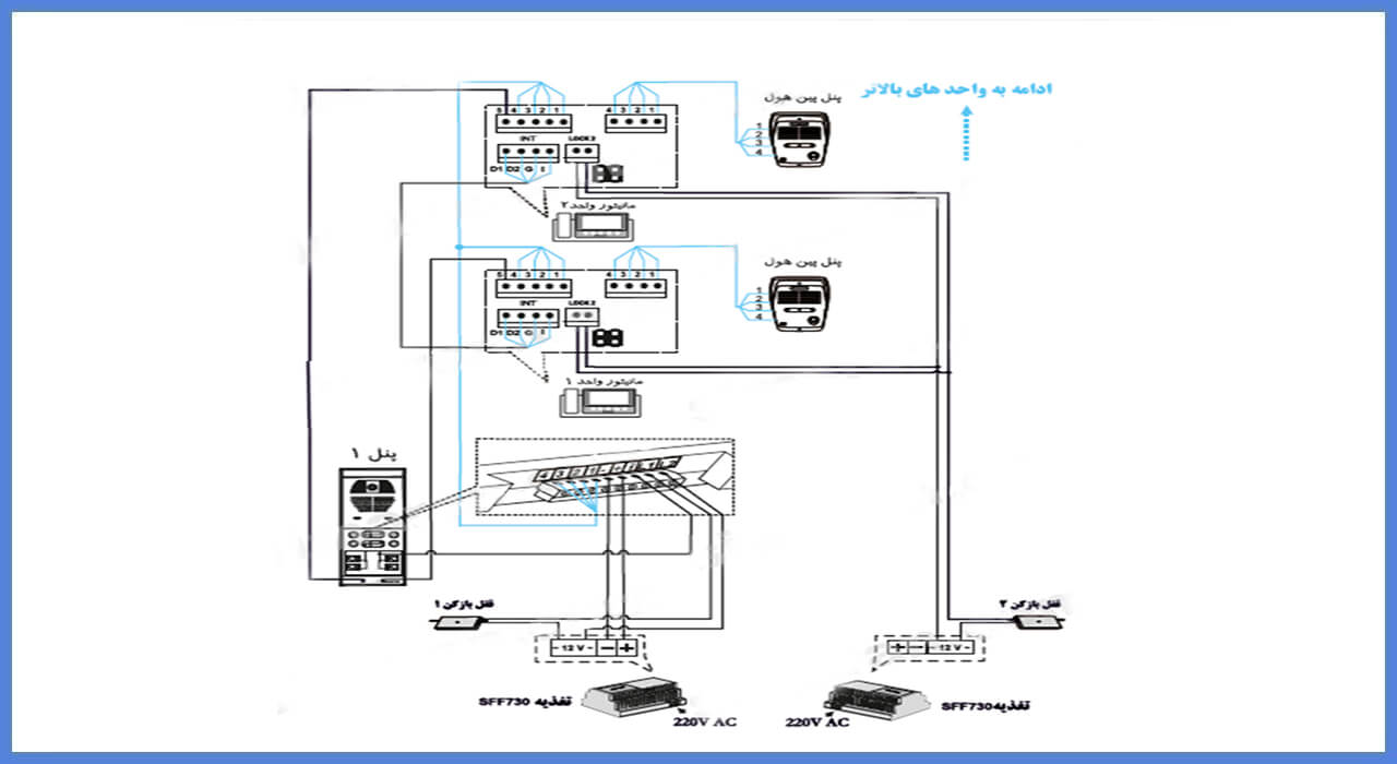 نصب مانیتور سیماران