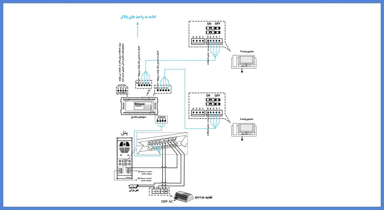 راهنمای  نصب مانیتور آیفون تصویری  سیماران مدل HS - 71 & HS - 71M