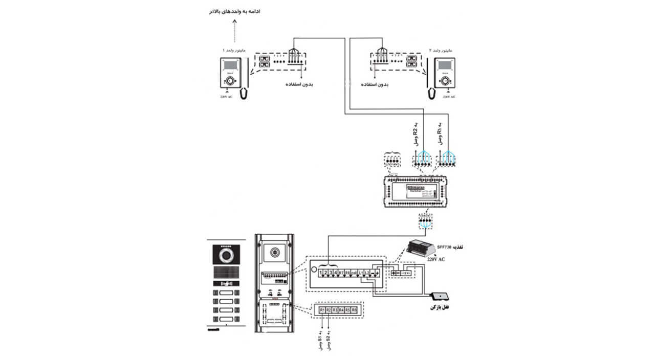 راهنمای سیم بندی پنل دربازکن تصویری فرداد