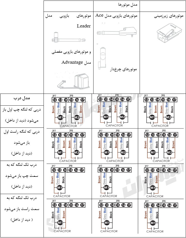 دفترچه راهنمای مرکز کنترل Q80/A