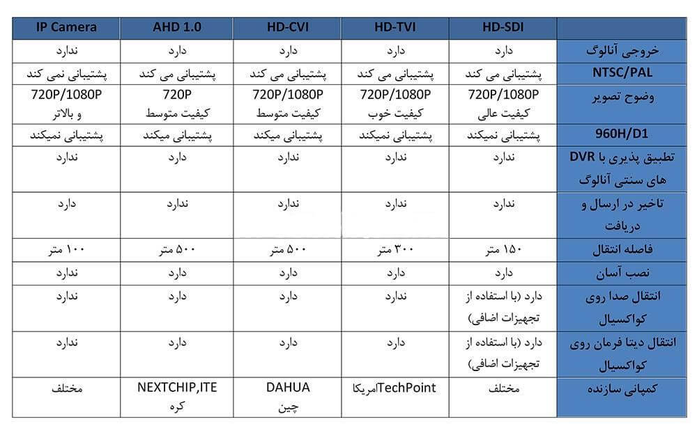 راه اندازی دستگاه های ضبط تصویر سیماران	