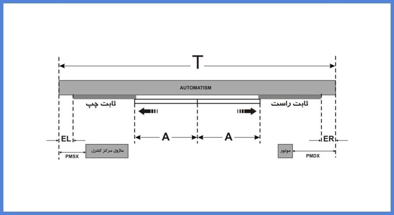 SLIDING SGD80 کیت درب‌های شیشه‌ای