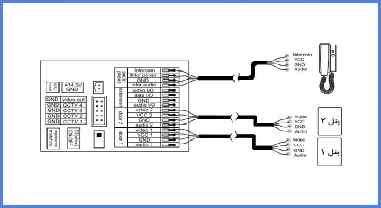 راهنمای نصب مانیتور آیفون تصویری سیماران مدل HF-75/M	