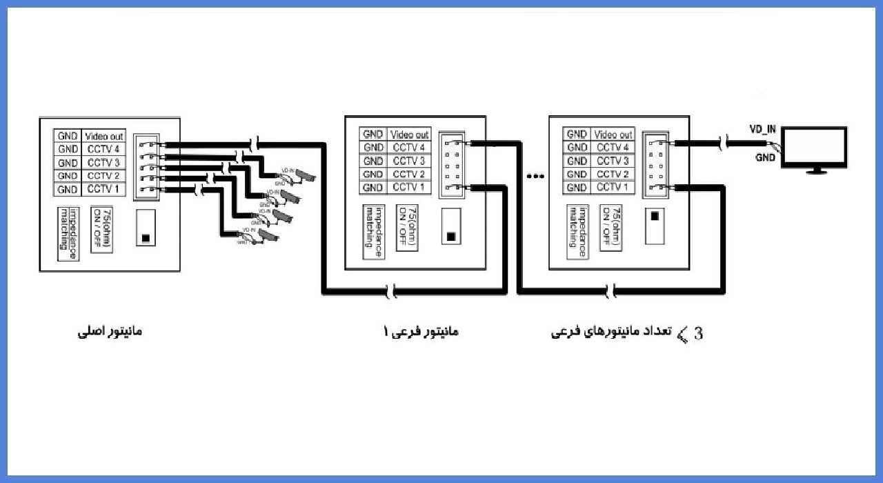 راهنمای نصب مانیتور آیفون تصویری سیماران مدل HF-75/M	