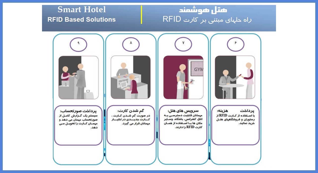 کنترل تردد سیماران