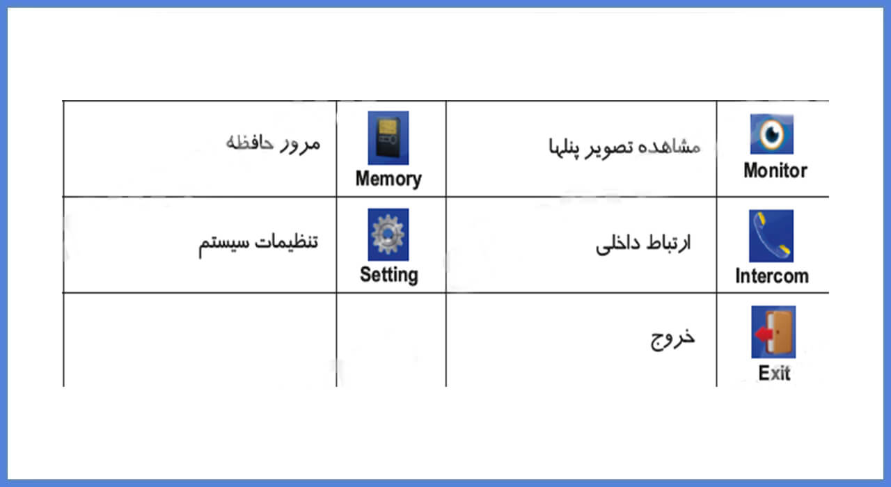 نصب مانیتور سیماران