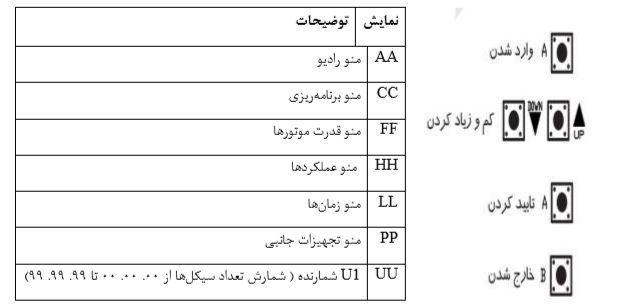 دفترچه راهنمای مرکز کنترل Q80/A