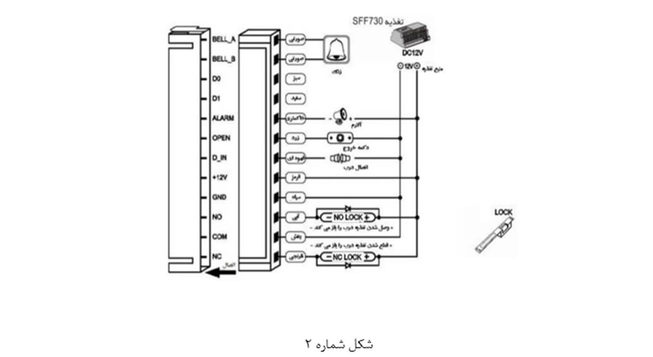 	راهنمای دستگاه کنترل تردد کیپد دار سیمارانModel :KP12K, KP22K/O 