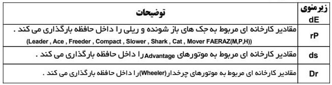 نصب و راه اندازی موتور های ریلی