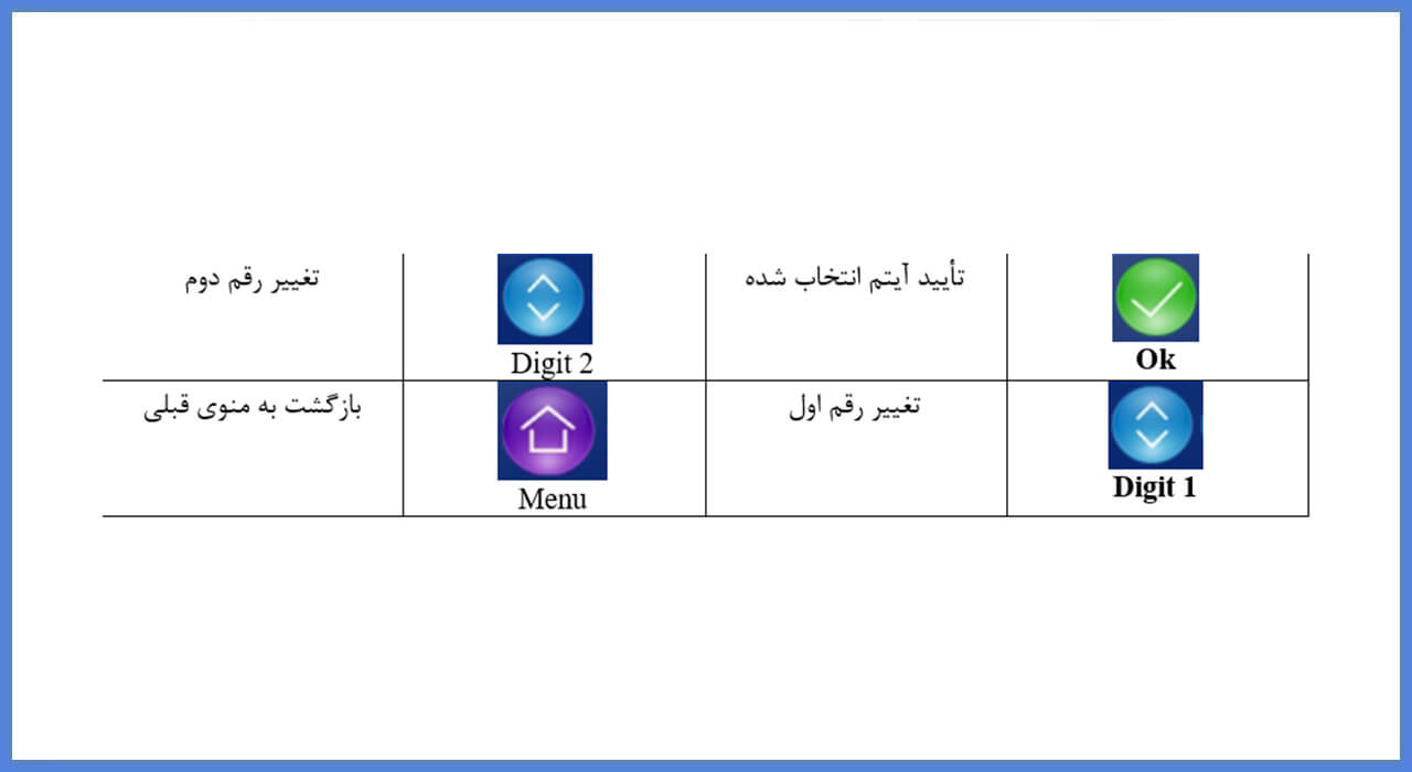 نصب مانیتور سیماران