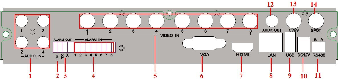 دفترچه راهنمای دستگاه های DVR