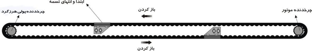 SLIDING SGD80 کیت درب‌های شیشه‌ای