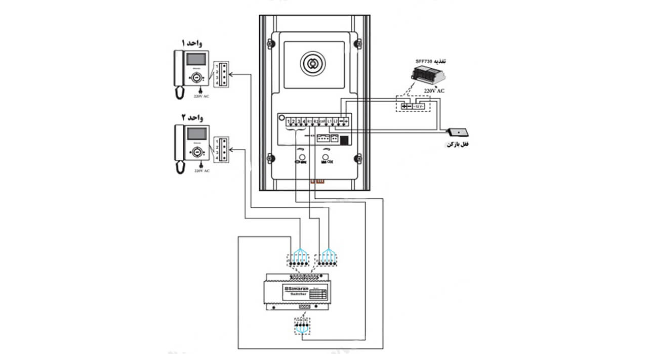 راهنمای سیم بندی پنل دربازکن تصویری فرداد