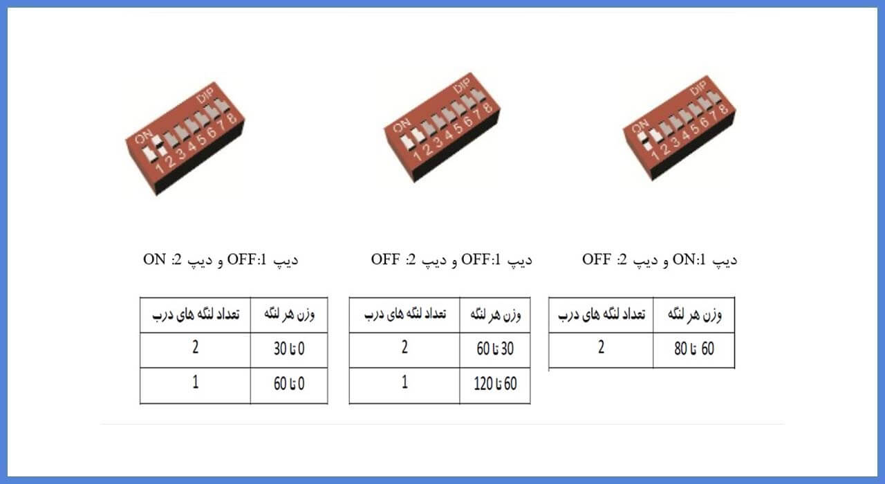 SLIDING SGD80 کیت درب‌های شیشه‌ای