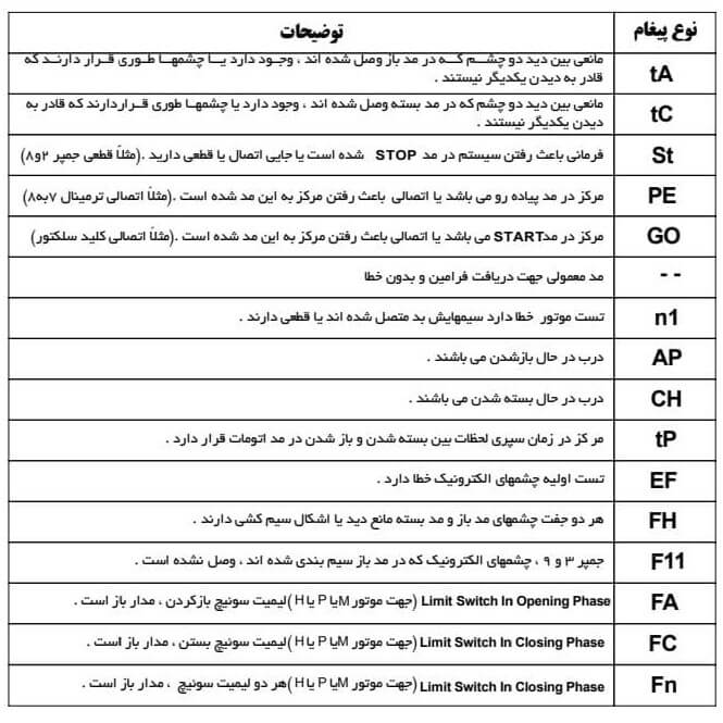 نصب و راه اندازی موتور های ریلی