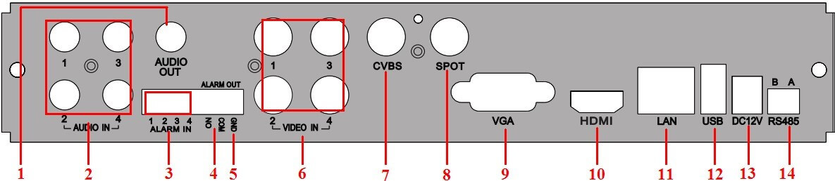 دفترچه راهنمای دستگاه های DVR