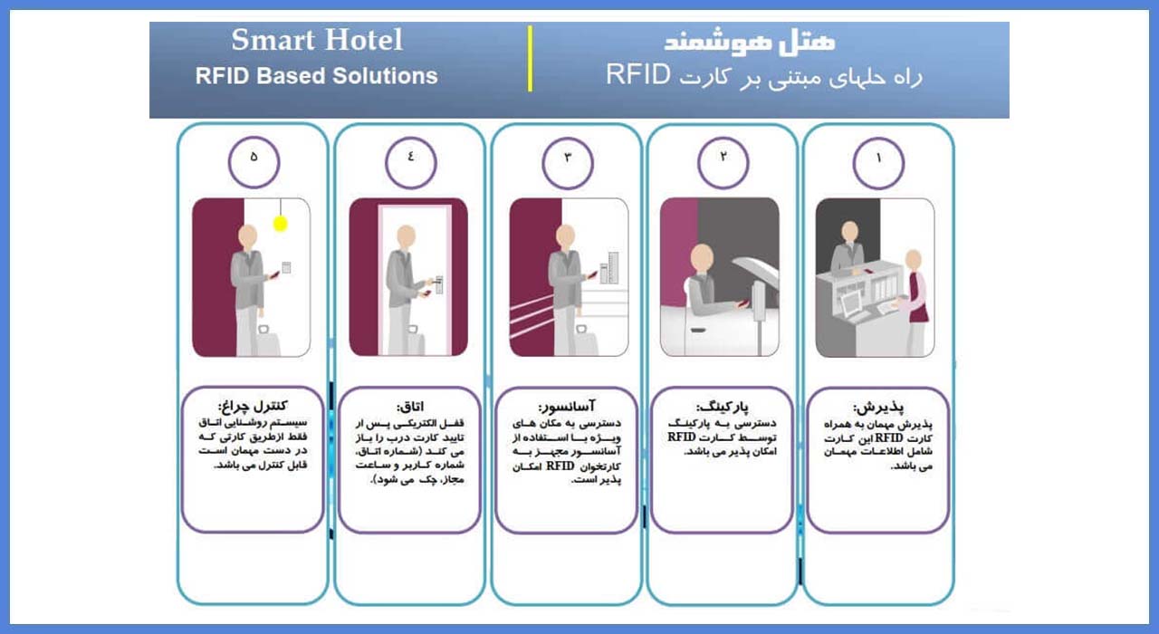 کنترل تردد سیماران