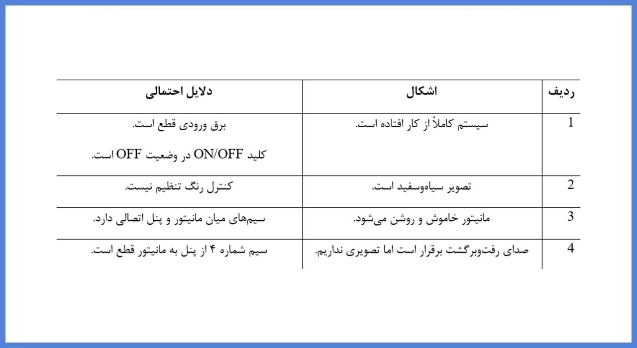 نصب مانیتور سیماران