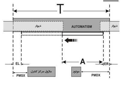 SLIDING SGD80 کیت درب‌های شیشه‌ای