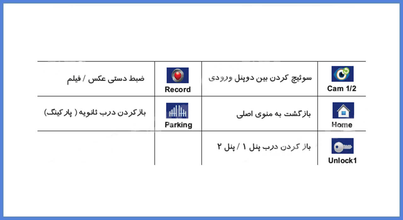 نصب مانیتور سیماران