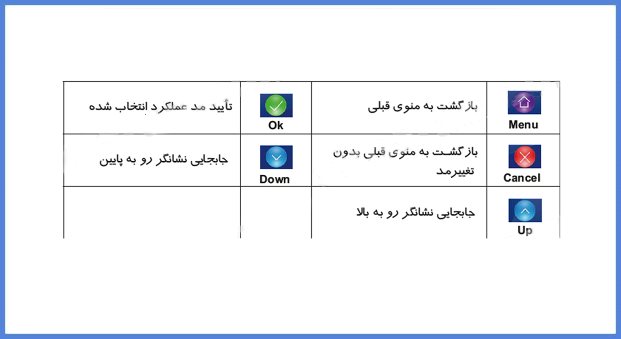 نصب مانیتور سیماران