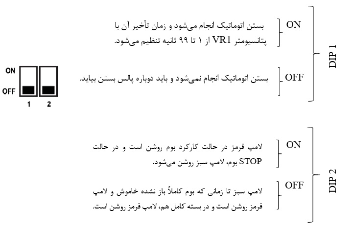 آموزش نصب راهبند سیماران