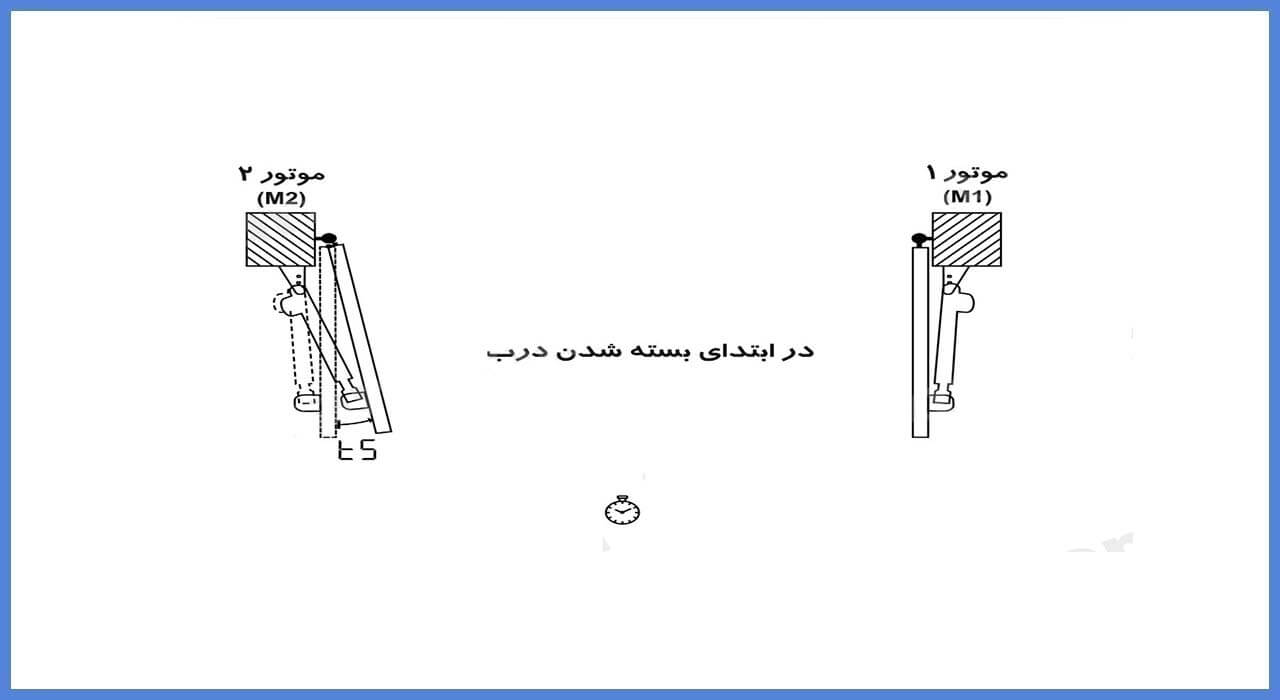 نصب جک فراز سیماران