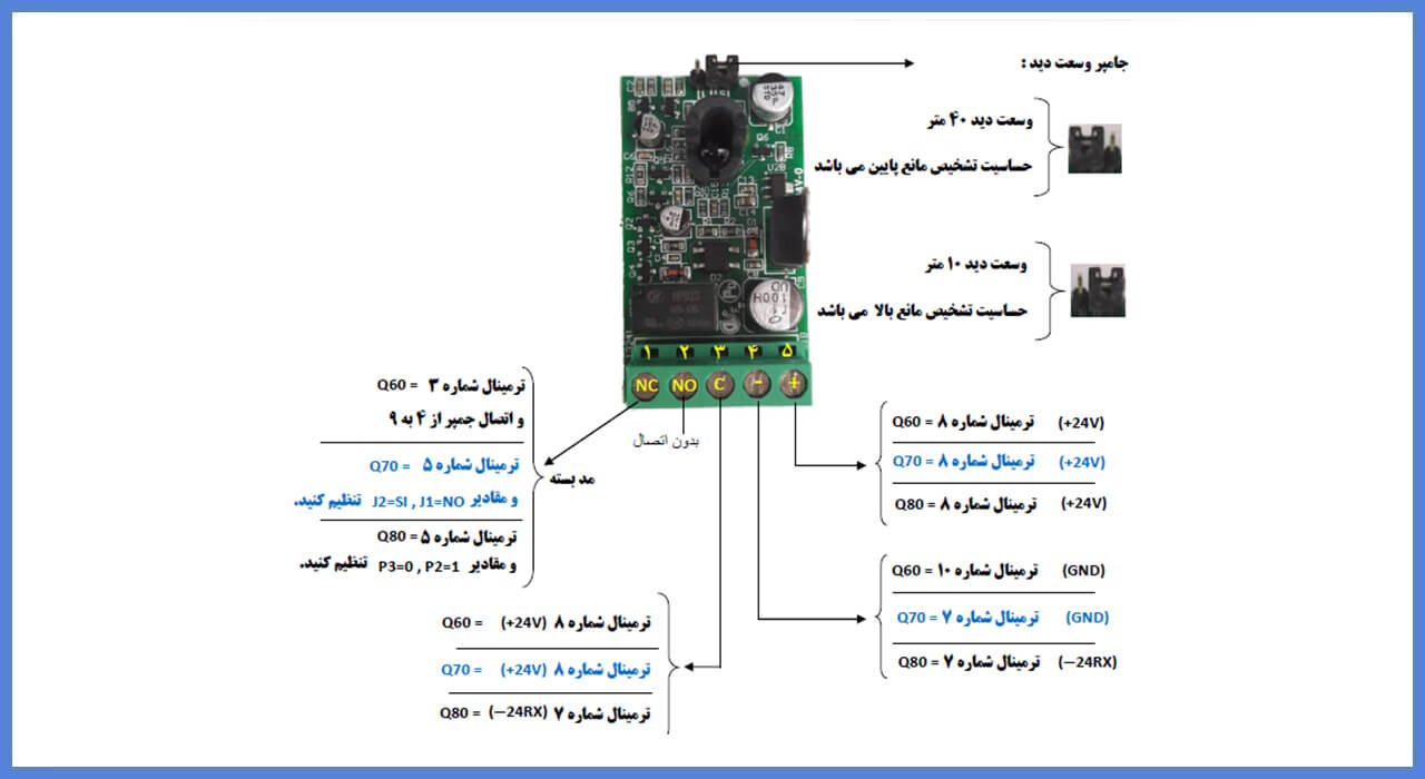 RF40راهنما ونصب فتوسل جدید پروتکو مدل 