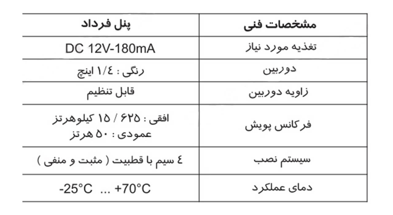 راهنمای سیم بندی پنل دربازکن تصویری فرداد