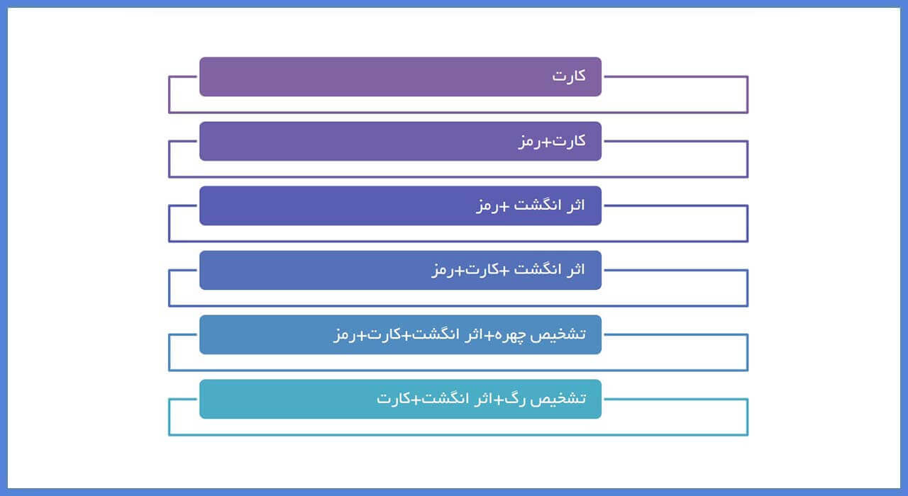 کنترل تردد سیماران