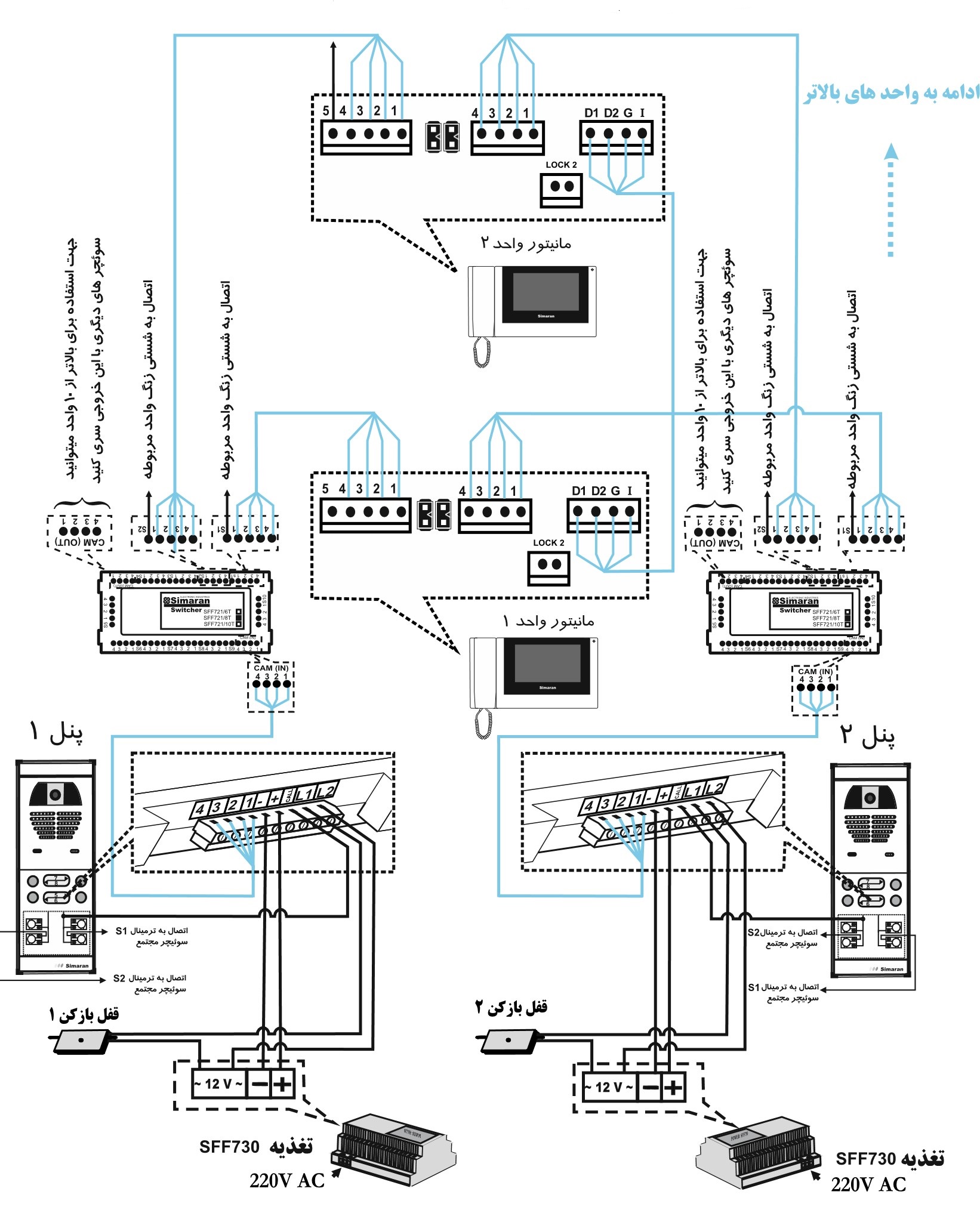 	آموزش نصب آیفون تصویری سیماران 7 اینچ مدل HS-78/m100 wifi	