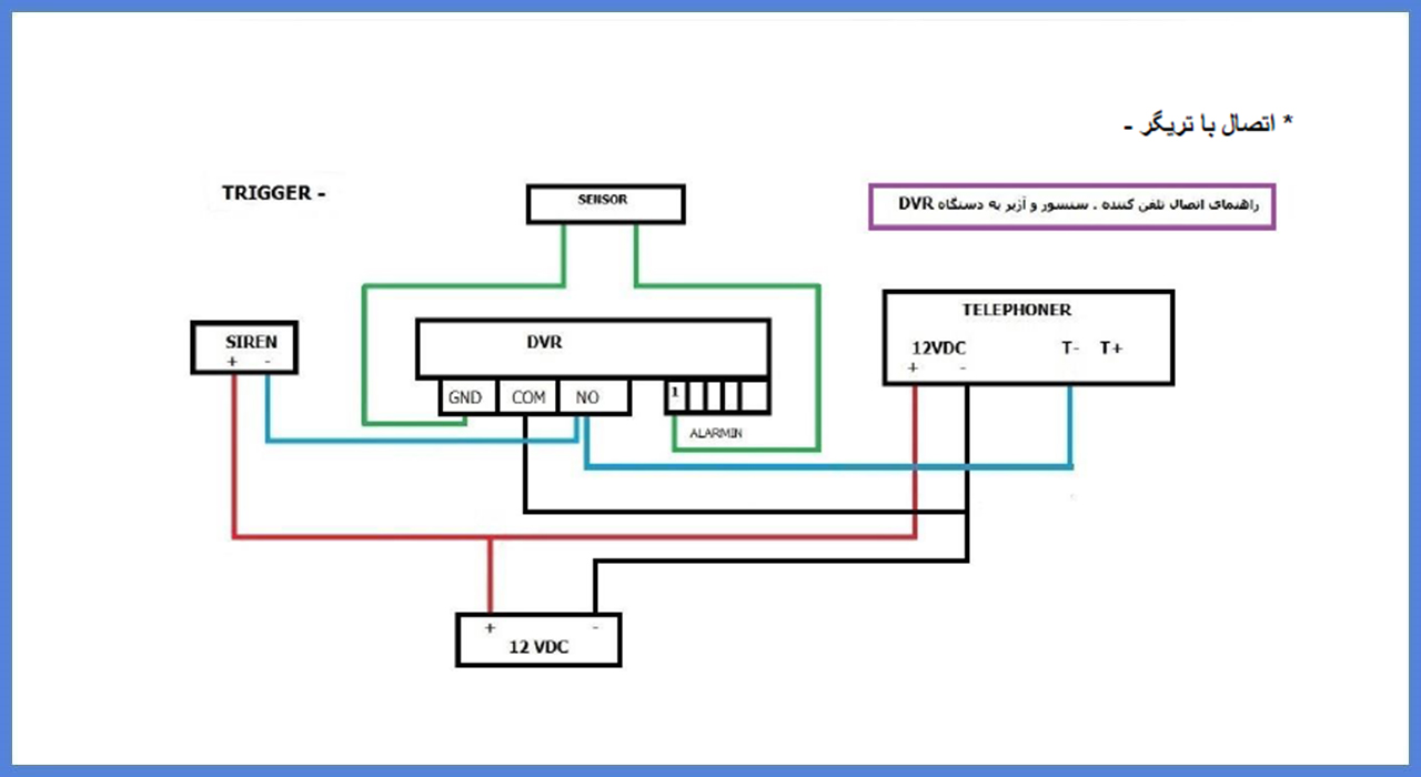 DVRاتصال تماسگیرنده به دستگاه