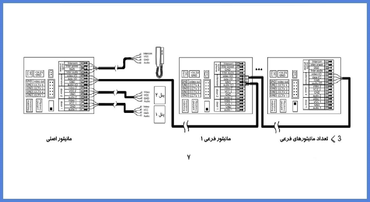 راهنمای نصب مانیتور آیفون تصویری سیماران مدل HF-75/M	