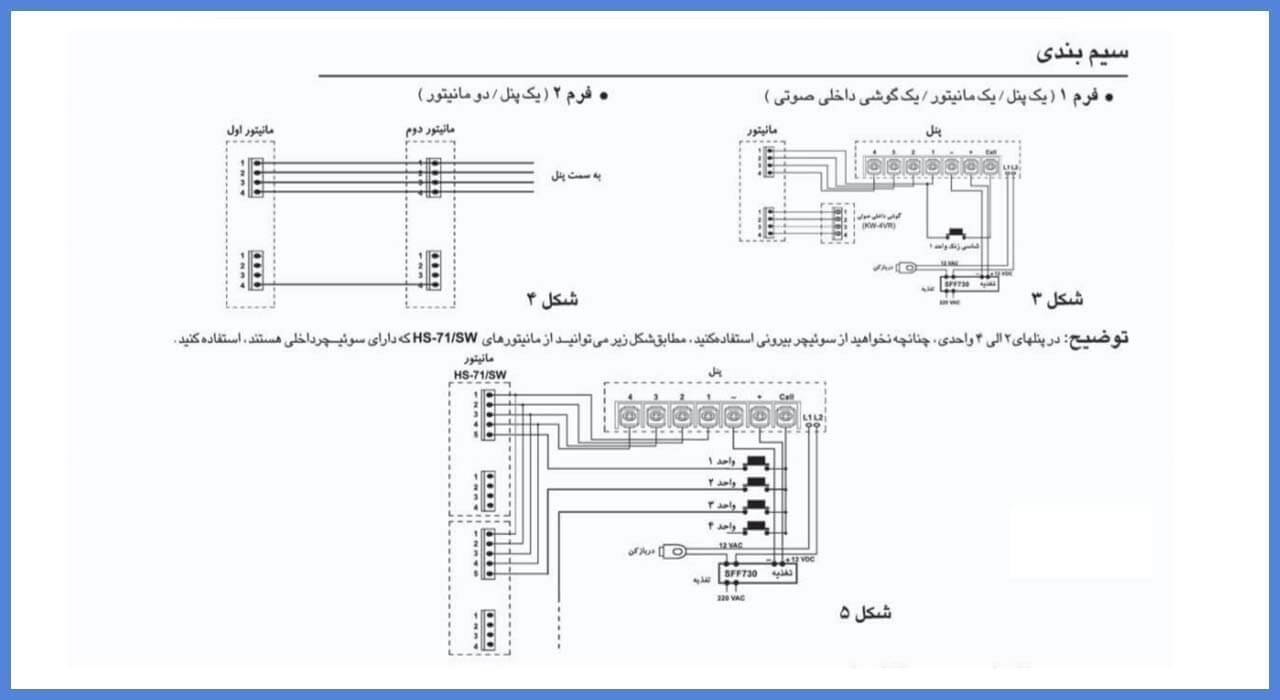 راهنمای  نصب مانیتور آیفون تصویری  سیماران مدل HS - 71 & HS - 71M