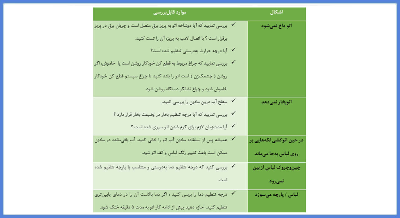 عیب یابی اتو سیماران مدل SSI 8808