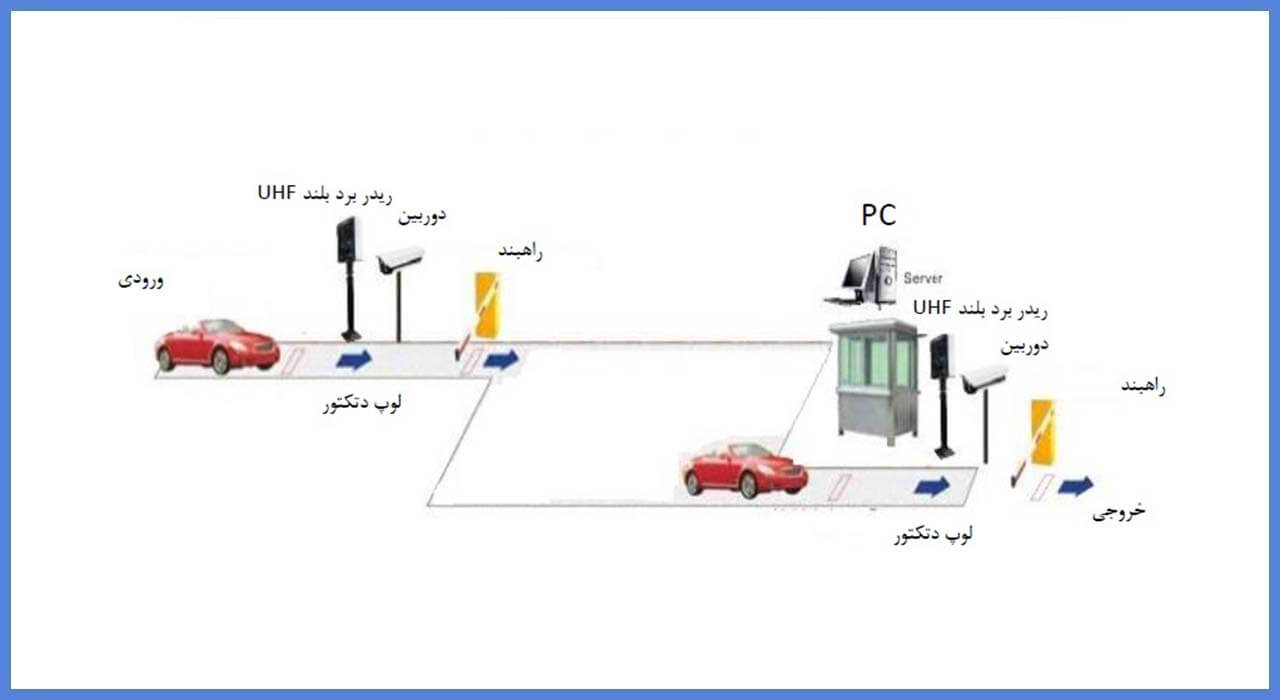 کنترل تردد سیماران