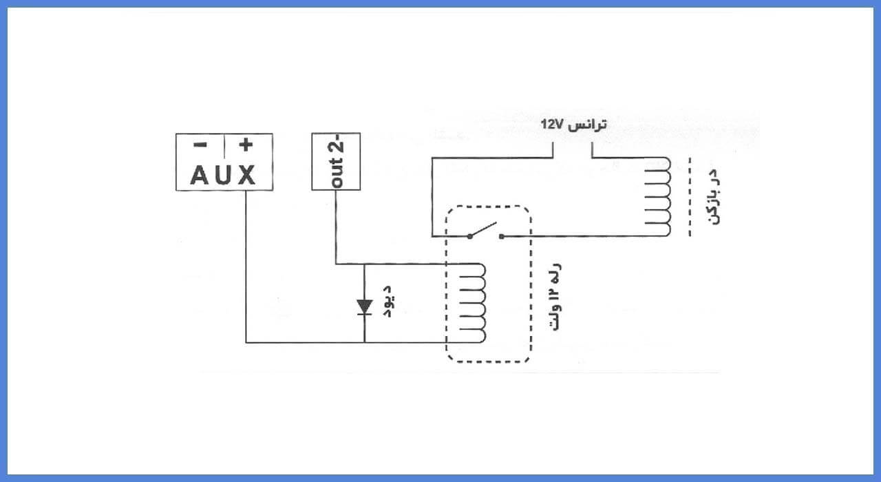 راهنمای دزدگير سیم‌کارتی سیماران