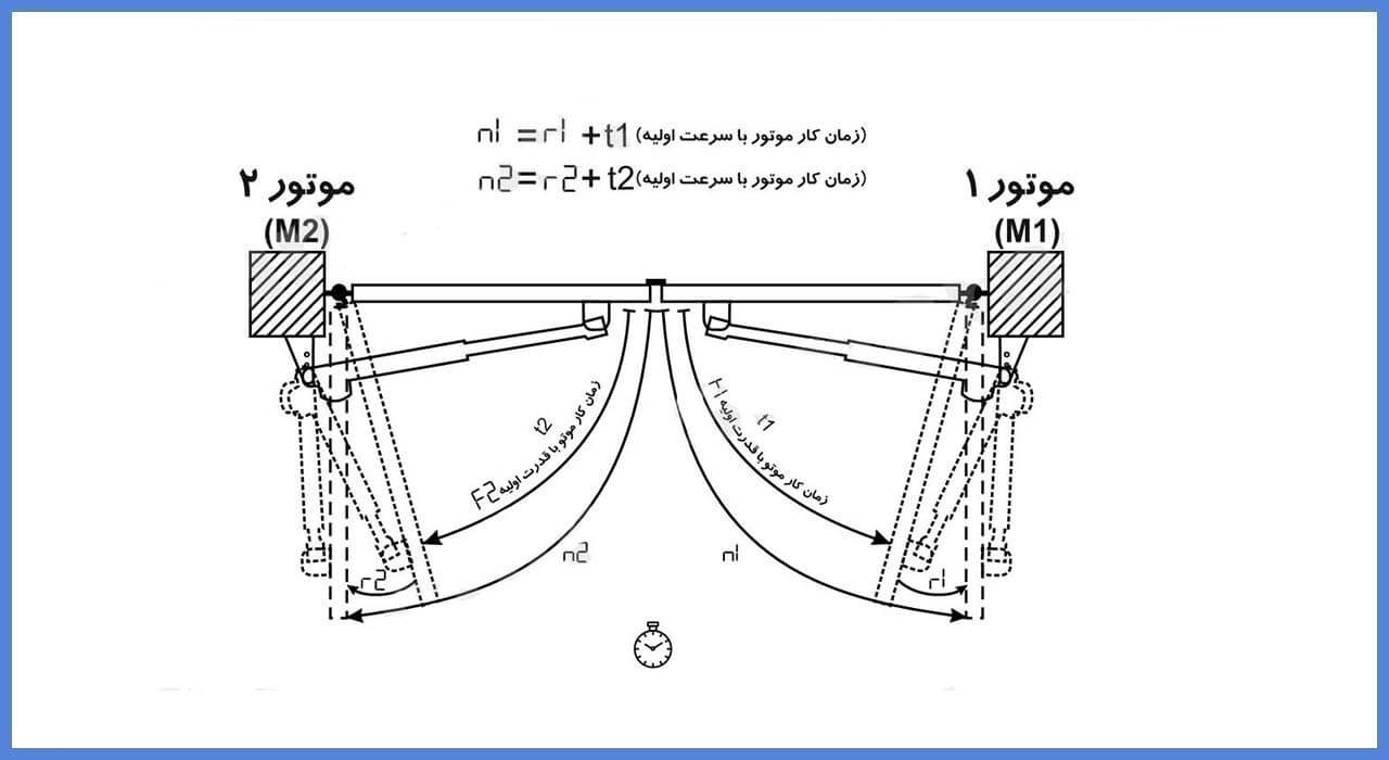 Q60آموزش نصب جک پارکینگ سیماران