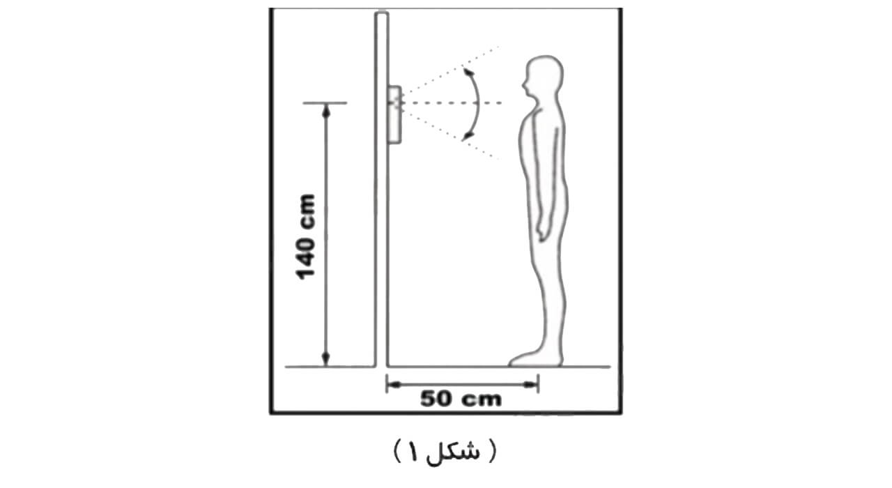 راهنمای سیم بندی پنل دربازکن تصویری فرداد