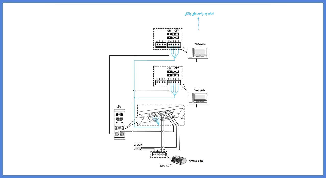 راهنمای  نصب مانیتور آیفون تصویری  سیماران مدل HS - 71 & HS - 71M