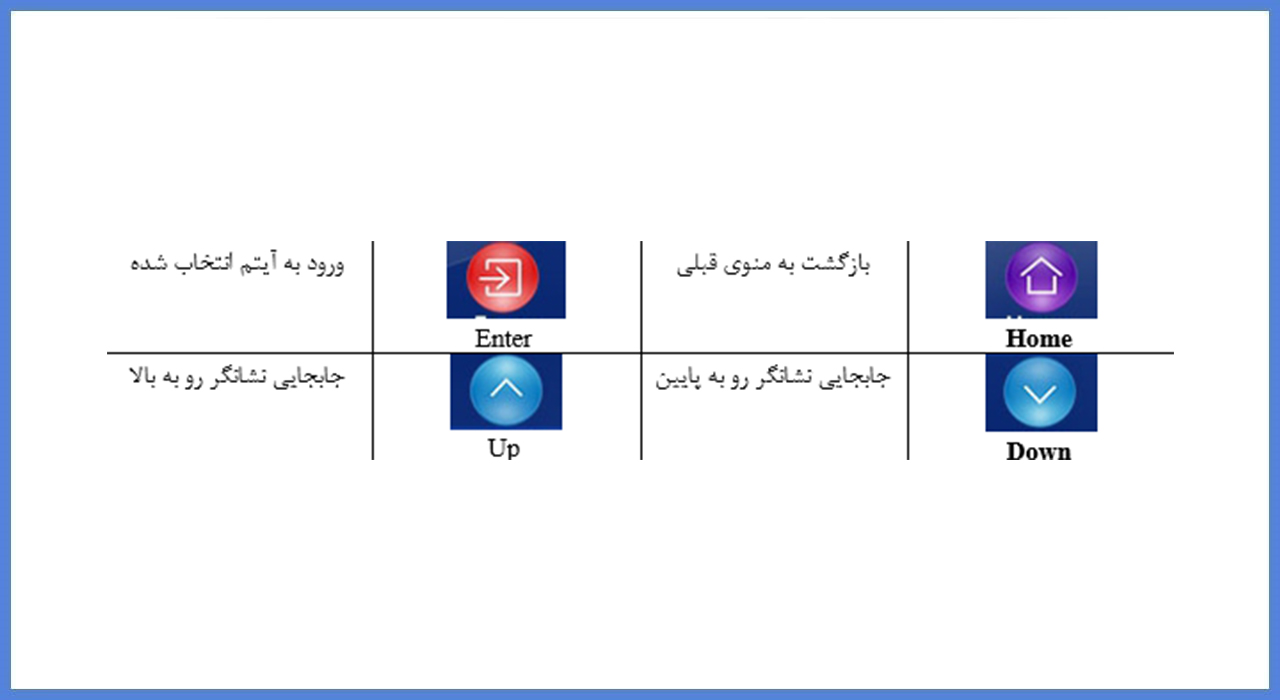 نصب مانیتور سیماران