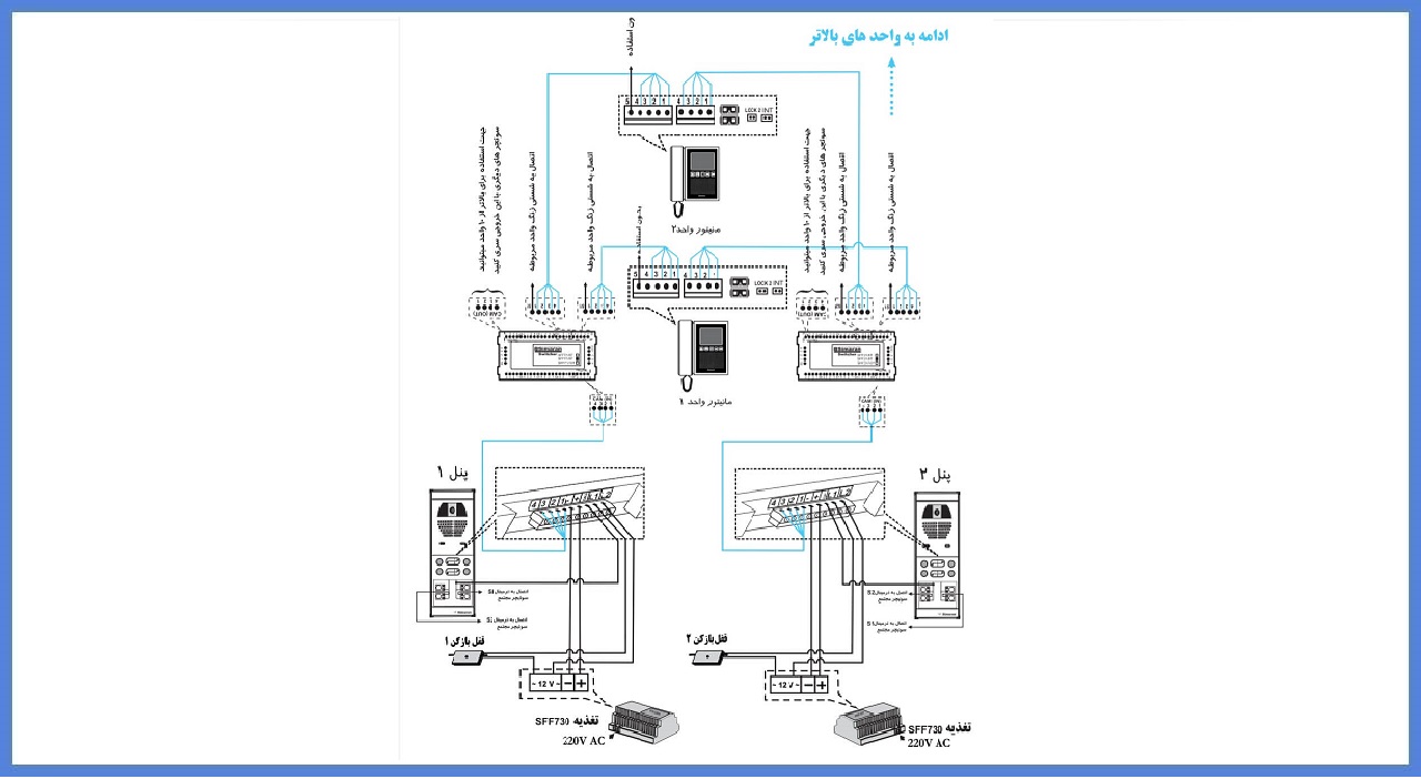 راهنمای نصب مانیتور آیفون تصویری سیماران مدل HS- 40TK/M200