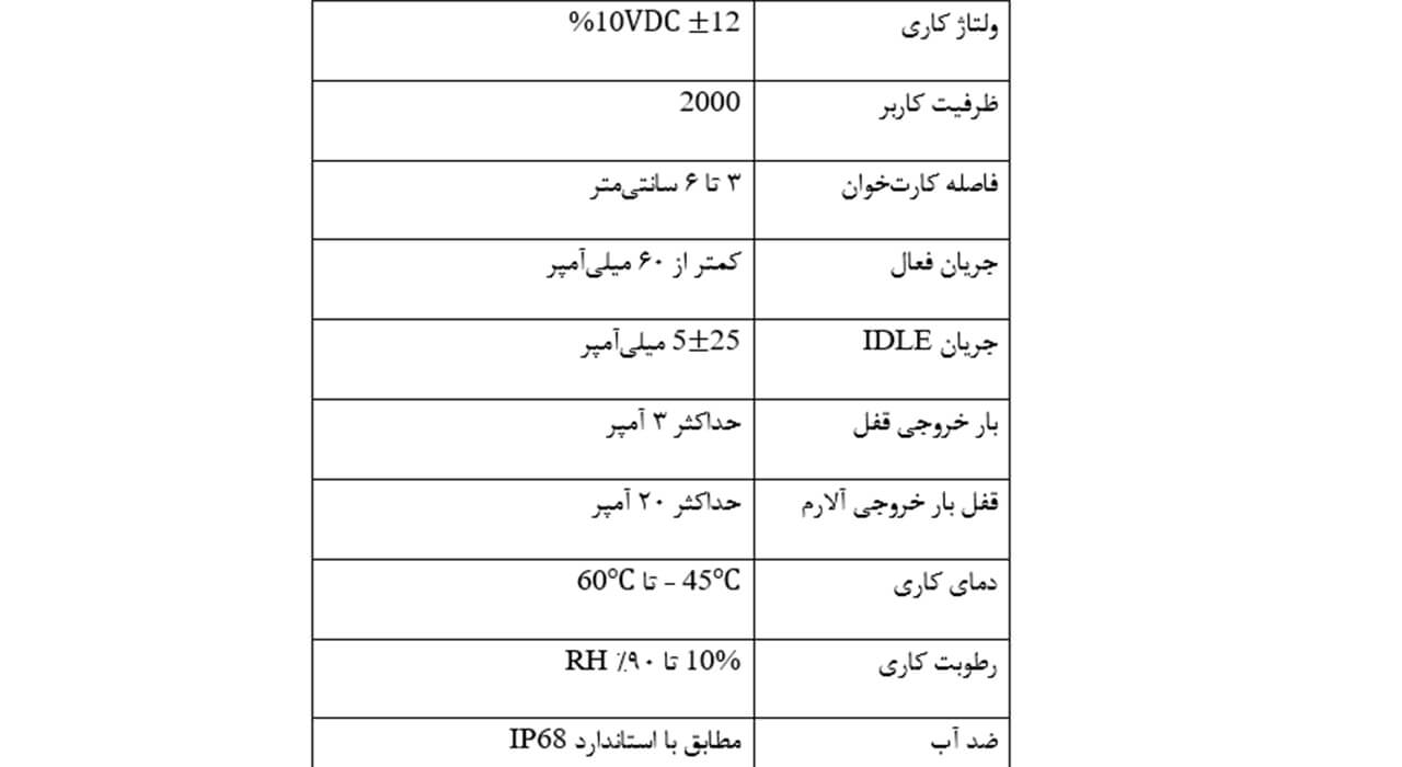 	راهنمای دستگاه کنترل تردد کیپد دار سیمارانModel :KP12K, KP22K/O 