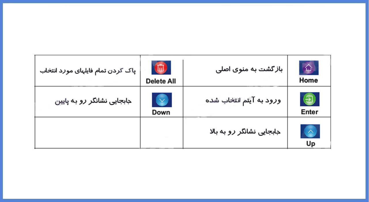 نصب مانیتور سیماران