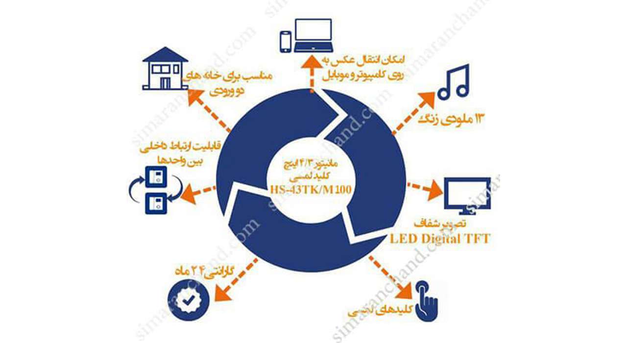 مانیتور 4/3 اینچ HS-43TKM100